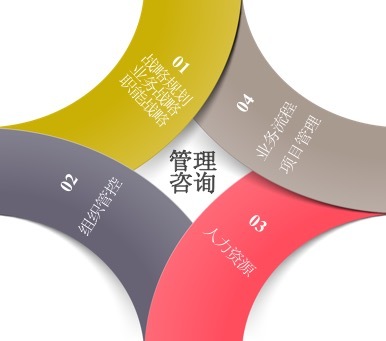 管理咨詢